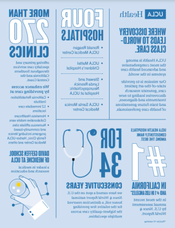 About Us Infographic